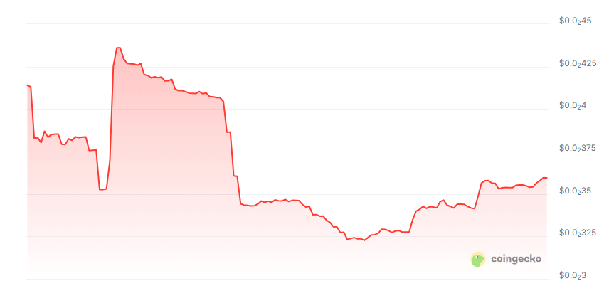 IoTAI price chart