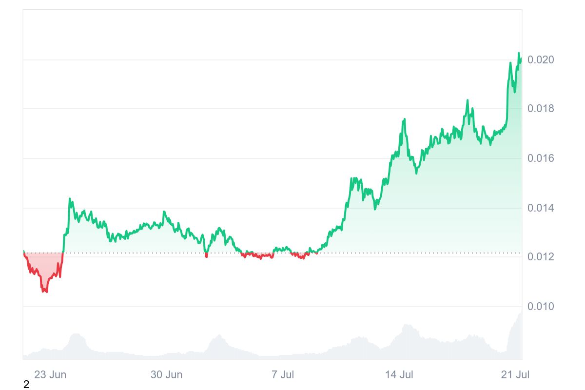 JASMY price chart