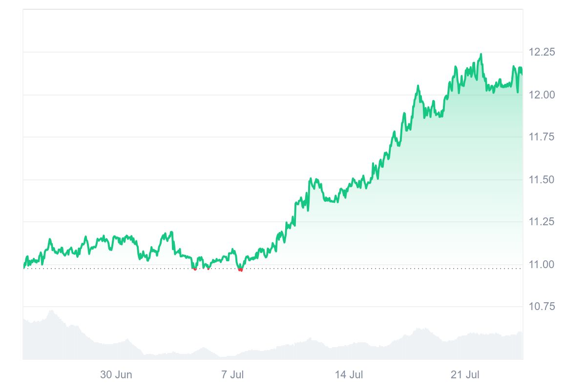 KCS price chart