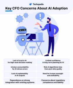 An illustration depicting key CFO concerns about AI adoption, highlighting issues like trust, accountability, bias, and compliance.