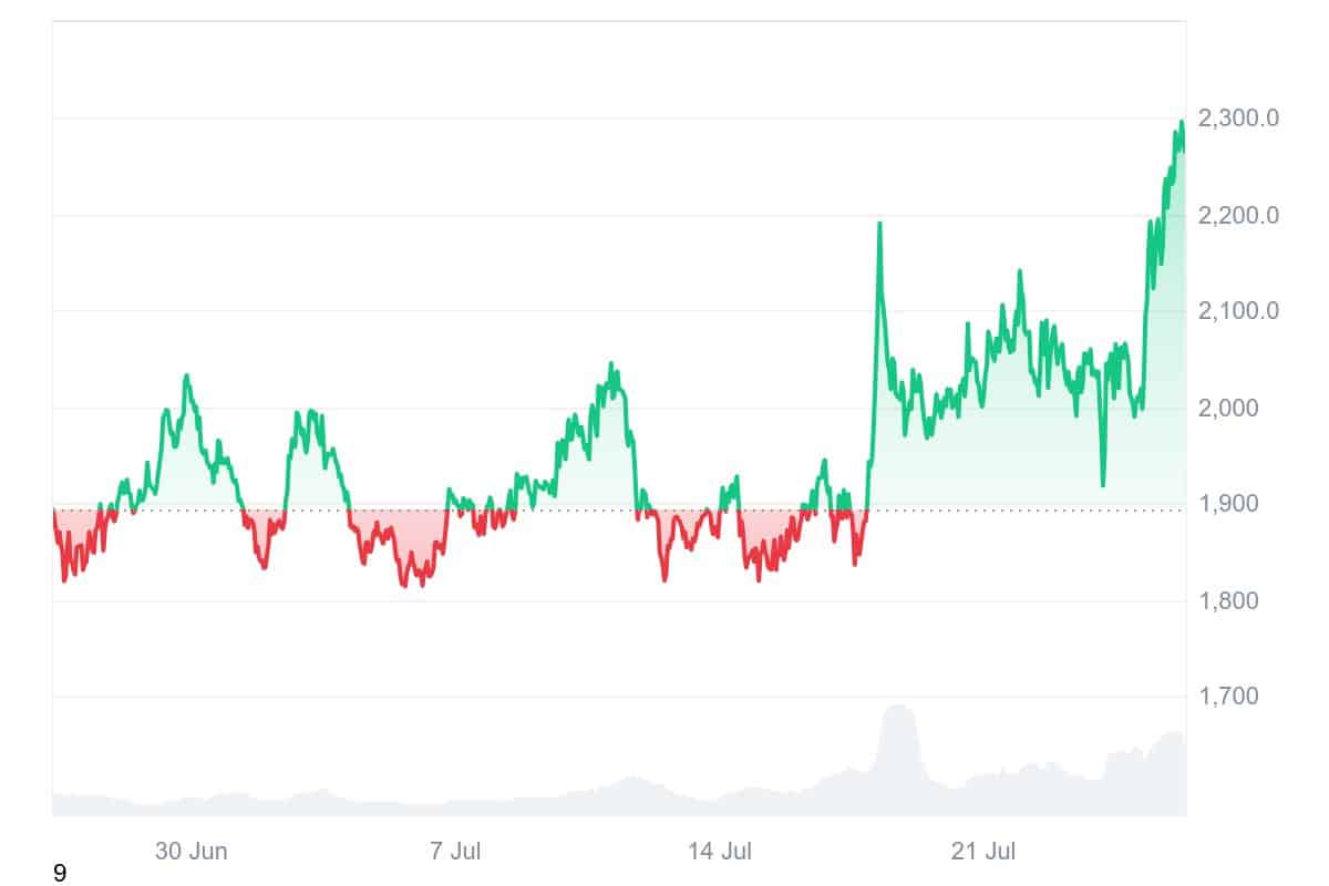 MKR price chart
