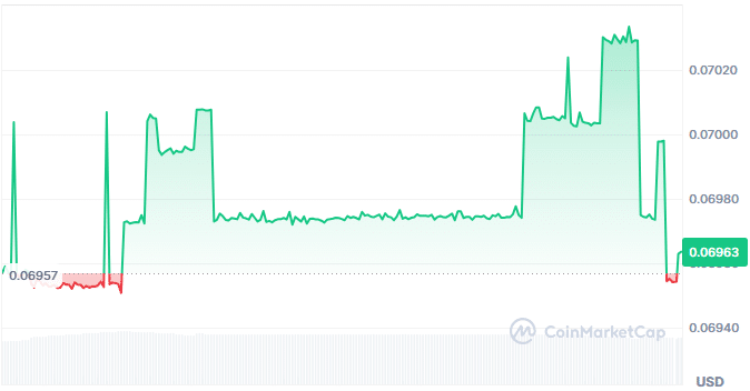 Map network price chart