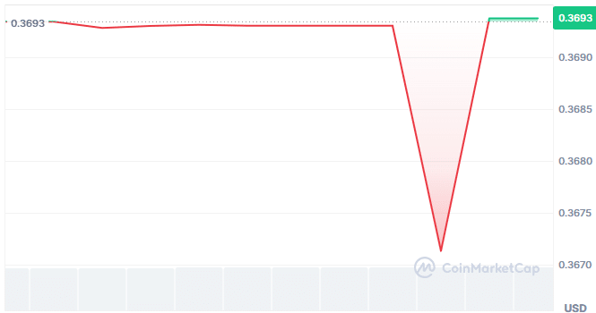 Multibank group price chart