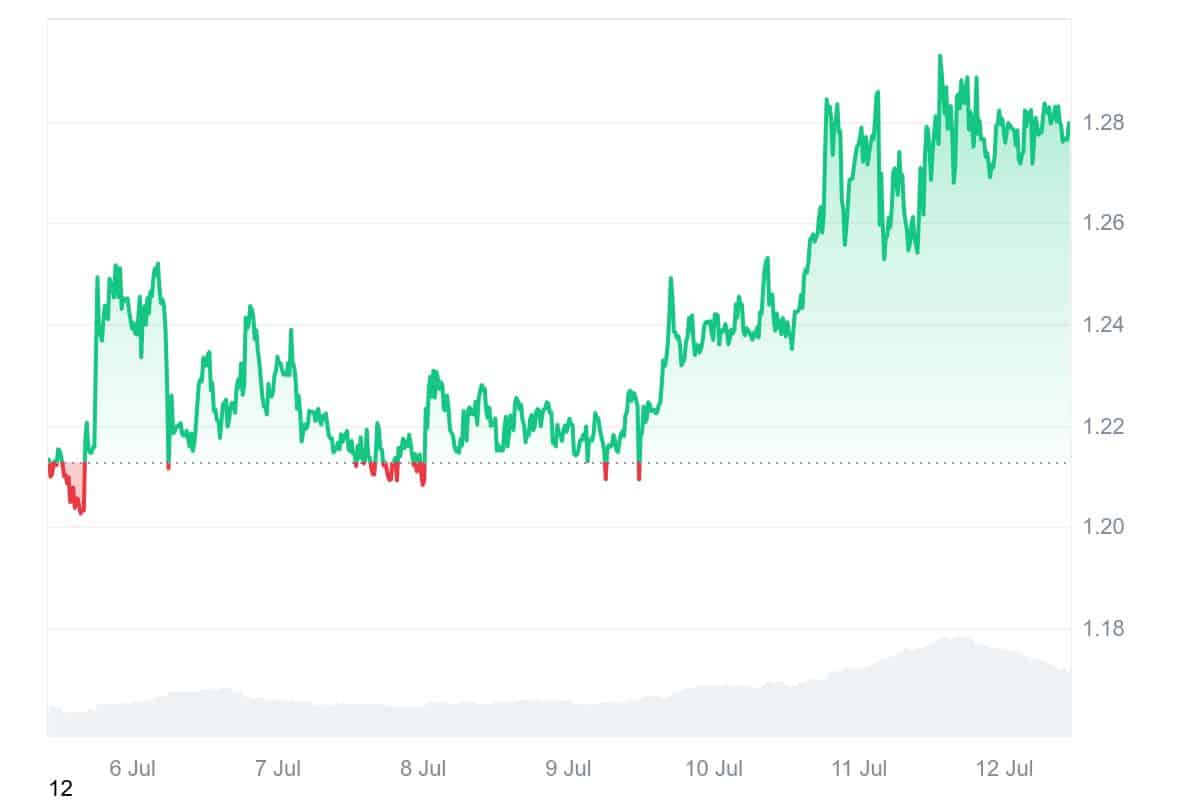 NEXO price chart