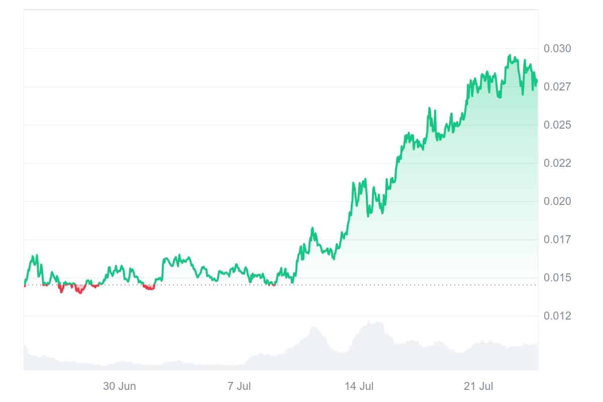 NPC price chart