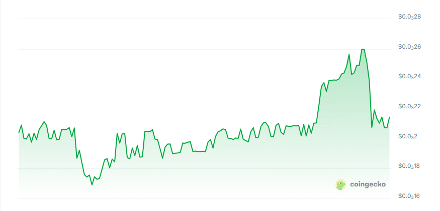 Nexgent AI price chart