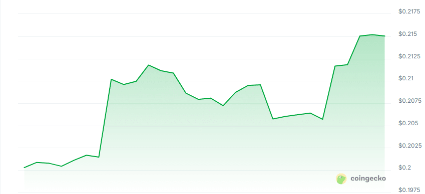 Nucleus AI price chart