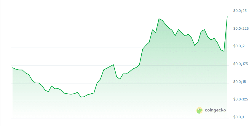 Ox labs price chart