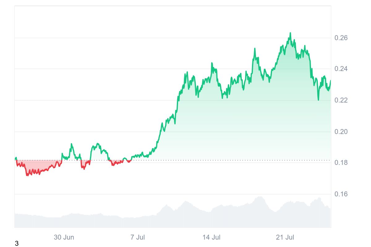 POL price chart