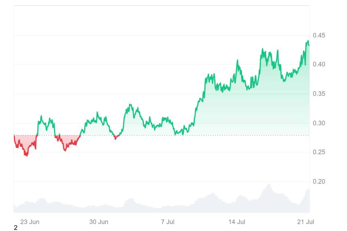 POPCAT price chart
