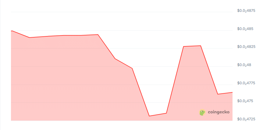 Pilso os price chart