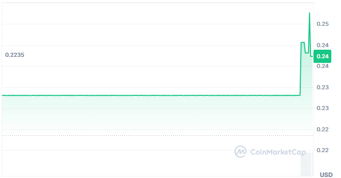 Plasma price chart