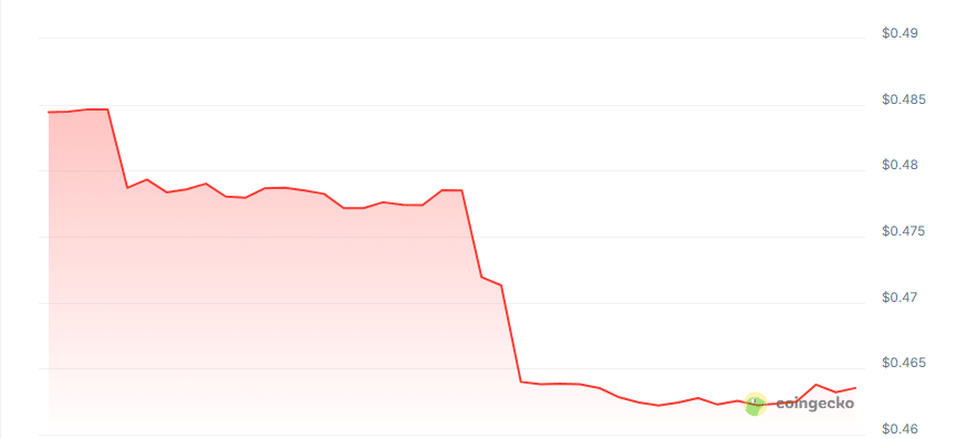 Prism AI price chart