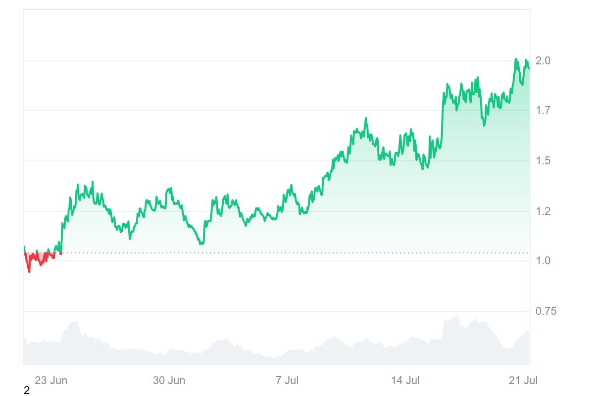 SPX price chart