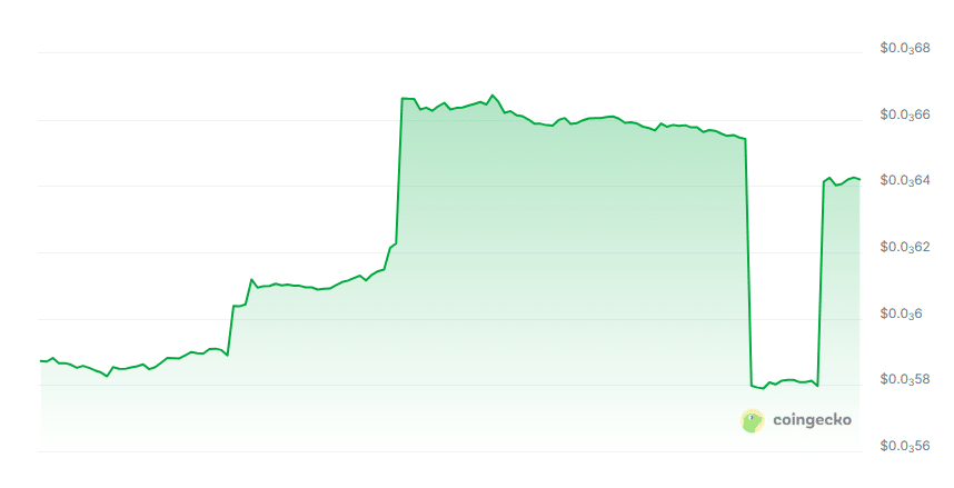 Sanafi onchain price chart