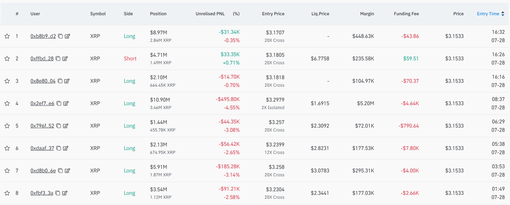 XRP Price Outlook as Long Positiions Surge