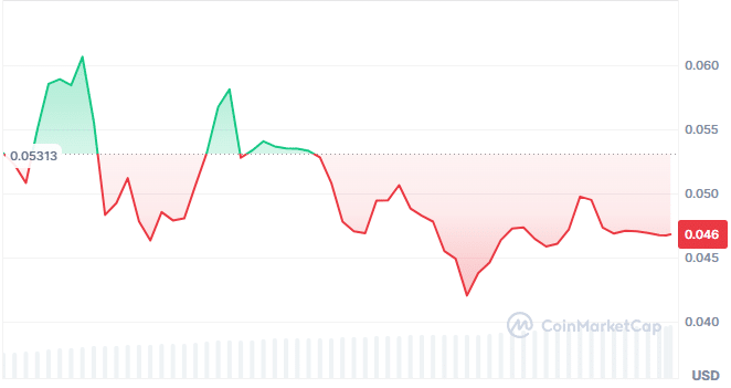 Spheron network price chart
