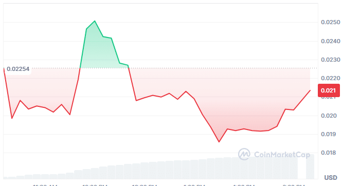 Tac protocol price chart
