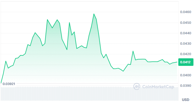 Uptop price chart