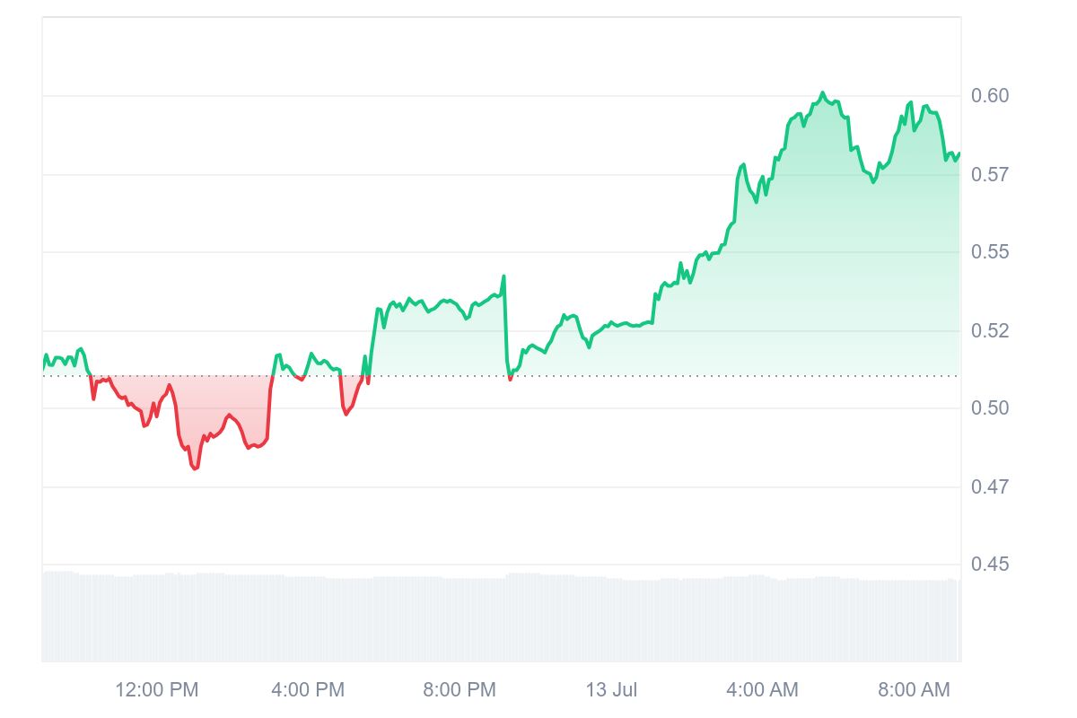 WEMIX price chart