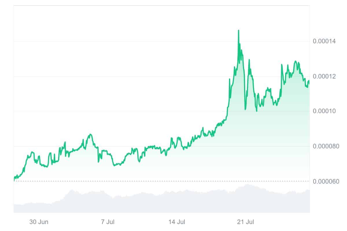 WEPE price chart