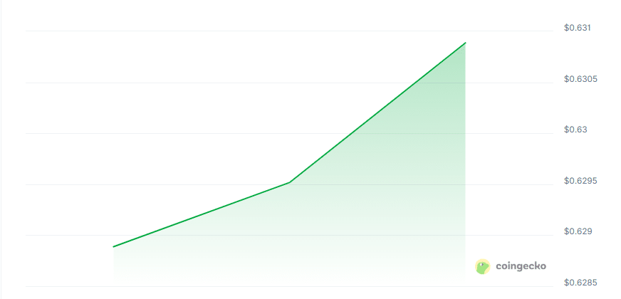 Websync price chart