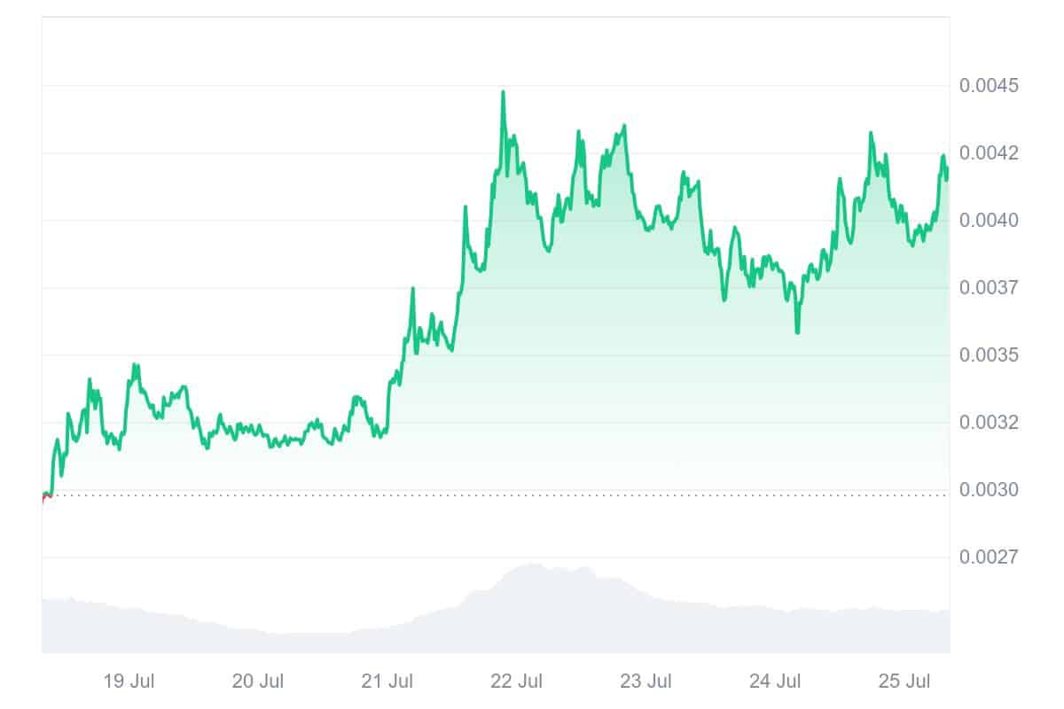 ZBCN price chart