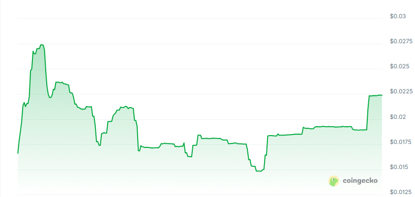 Zentium tech price chart