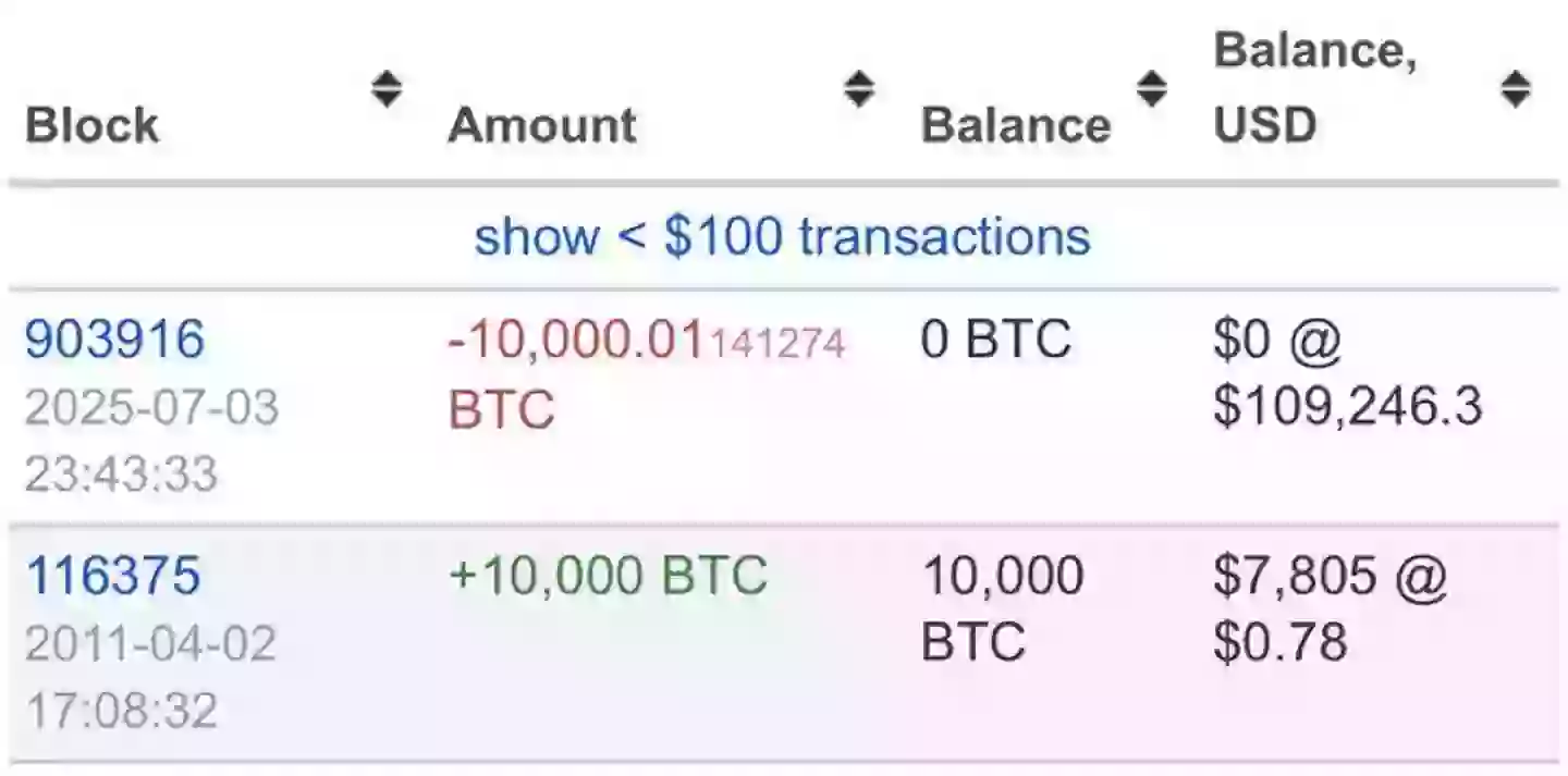 That's a lot of money (