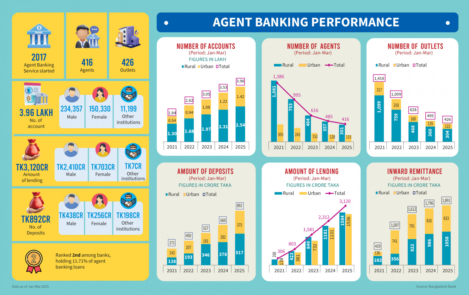 Infographics: TBS