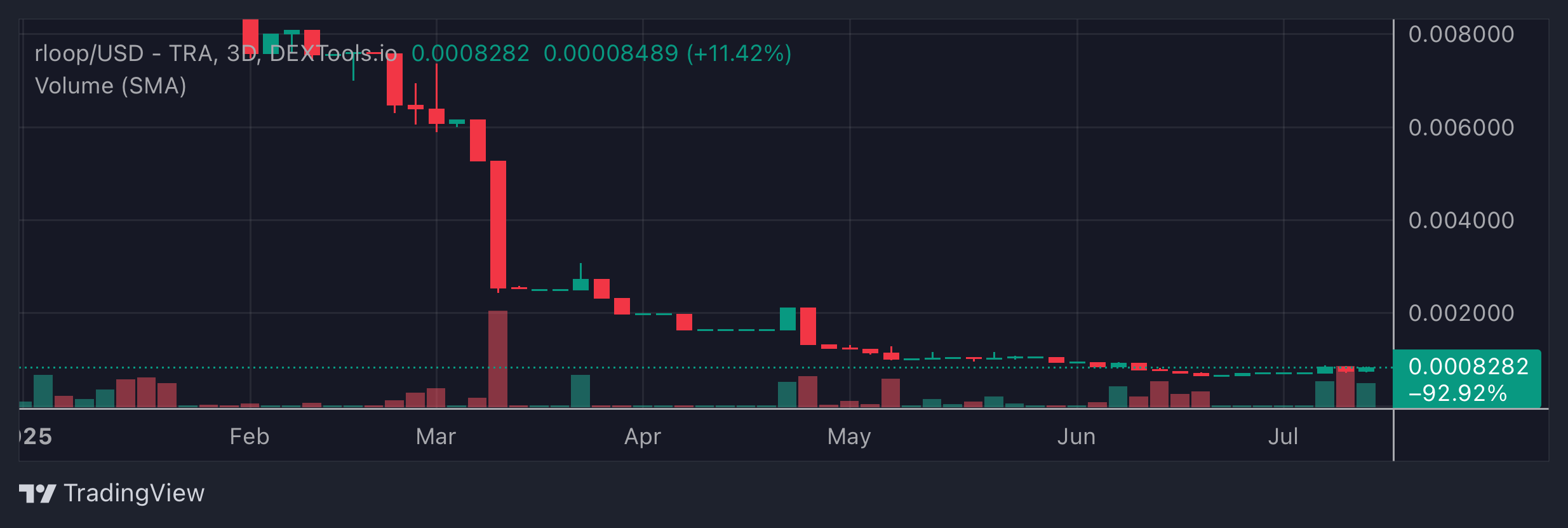 rloop Price Chart