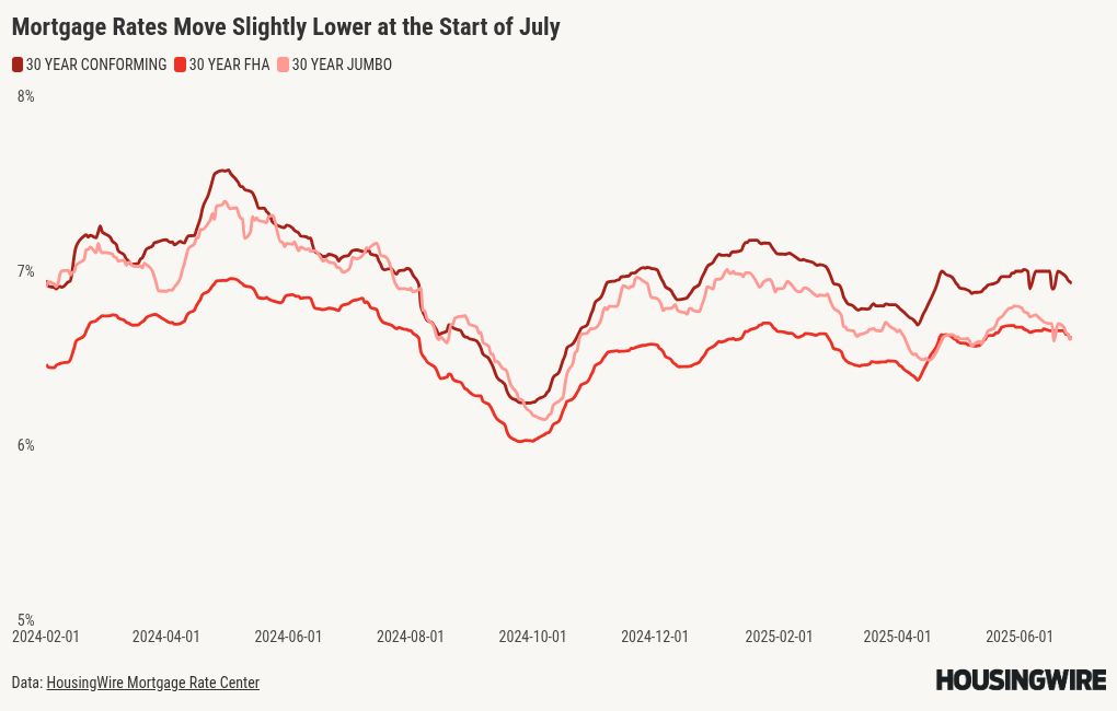 chart visualization
