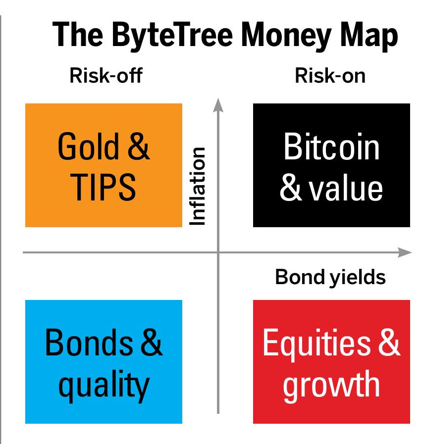 Money Map