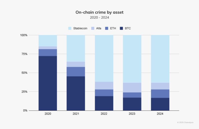 Banking, Banks, AML, BIS