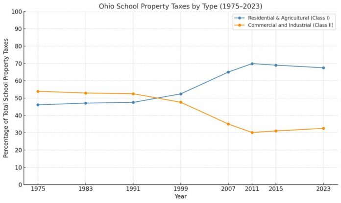 135166648_web1_20250803-AMX-US-NEWS-WHO-BROKE-PROPERTY-TAXES-HOW-1-PLD