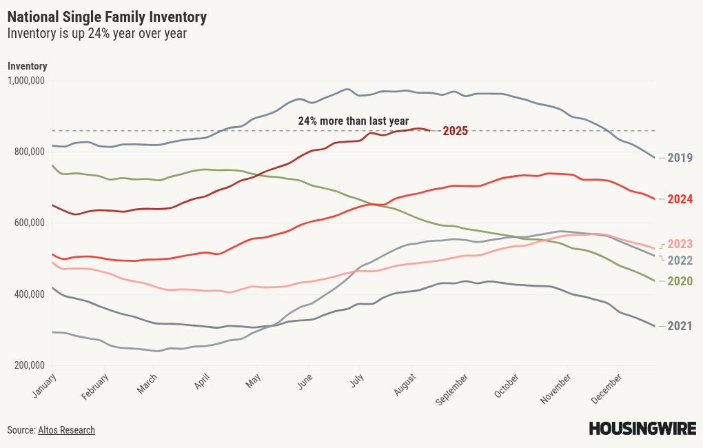 chart visualization