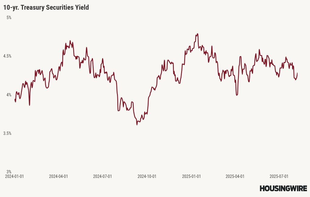 chart visualization