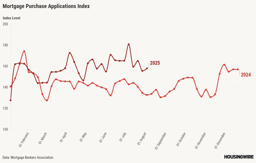 chart visualization