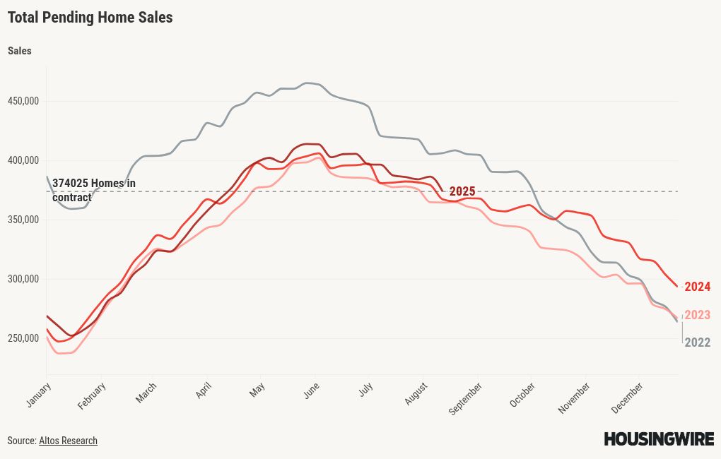 chart visualization