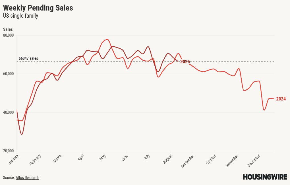 chart visualization
