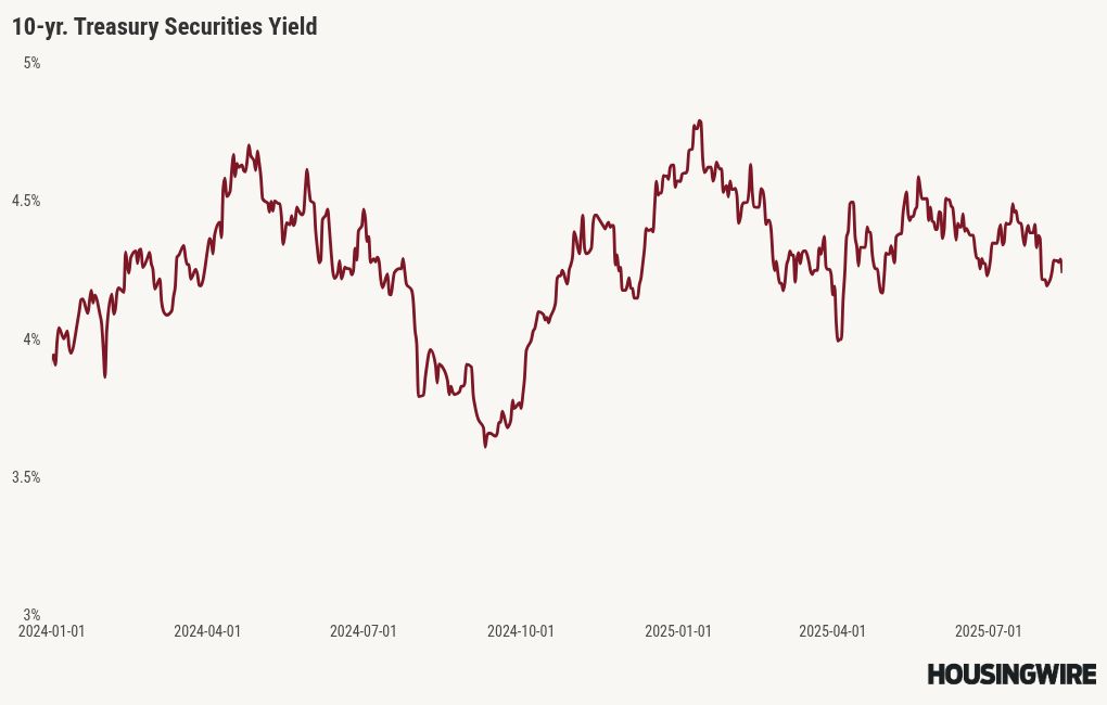chart visualization