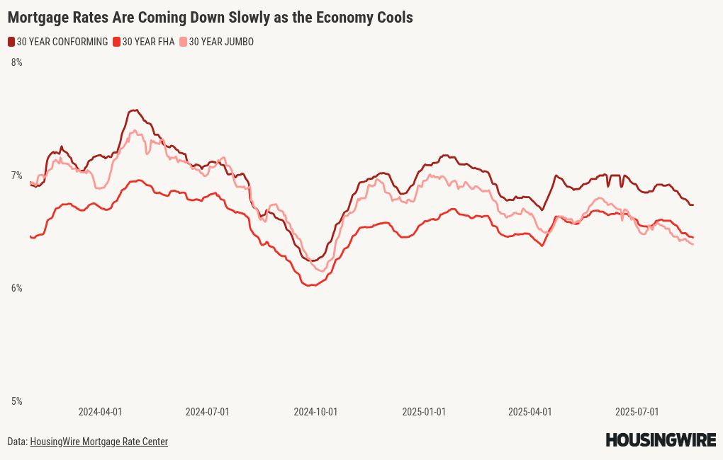 chart visualization
