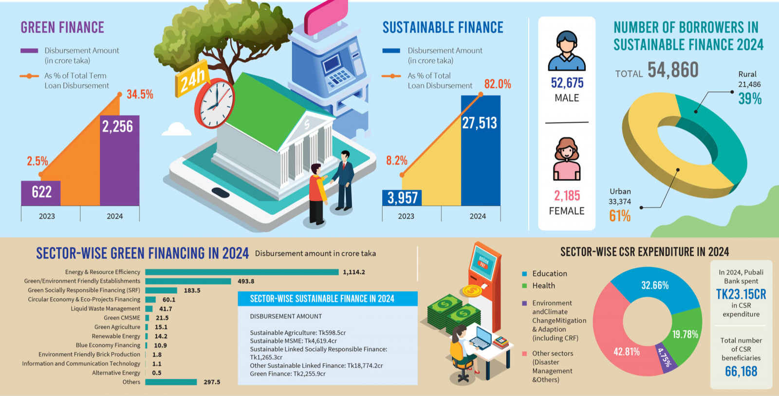 Inforgraph: TBS