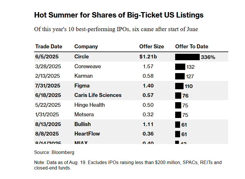 Crypto Companies Rush IPO Timeline to Capitalize on Hot U.S. Market Conditions: Report