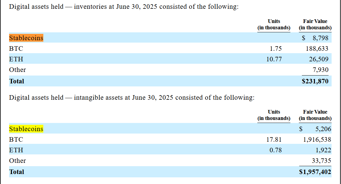 An image of Bullish SEC filing