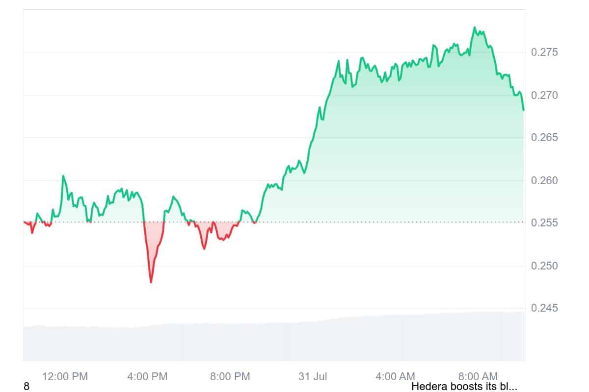 HBAR price chart