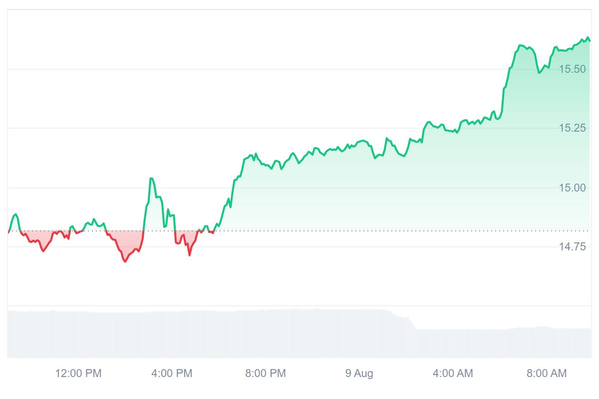 KSM Price Chart