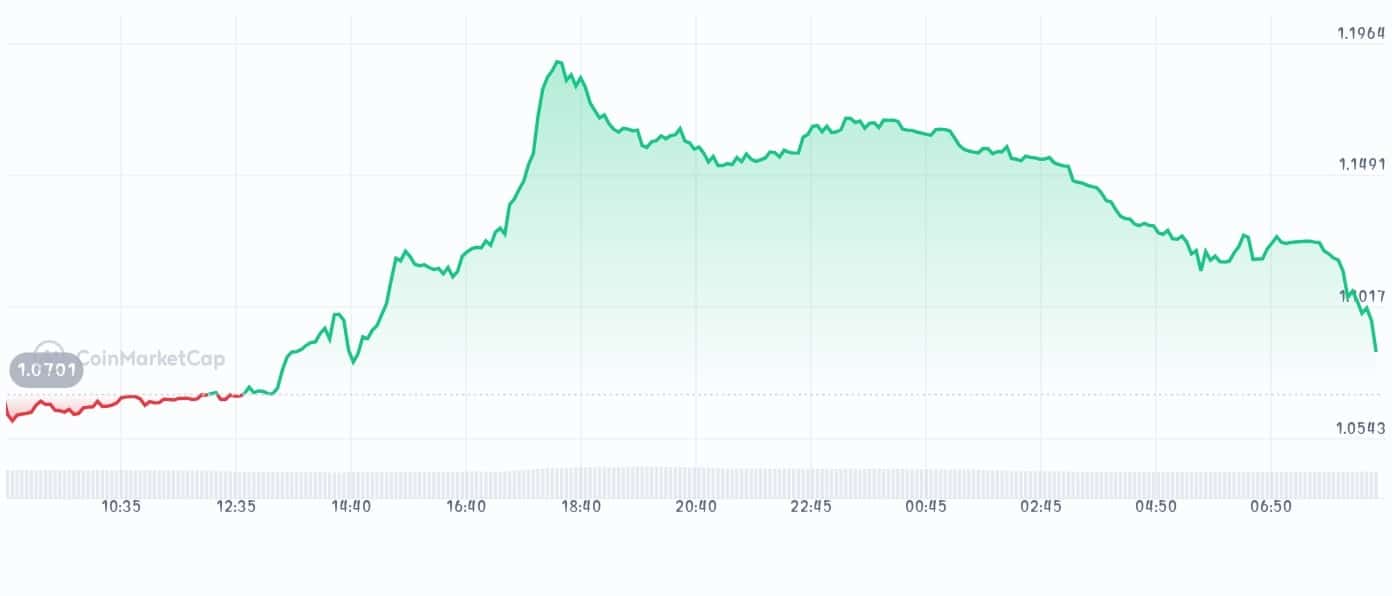 Keeta price chart