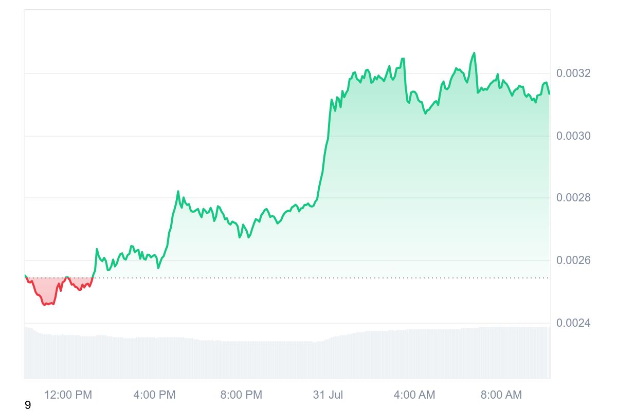 PUMP price chart