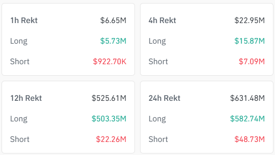 Crypto Liquidations